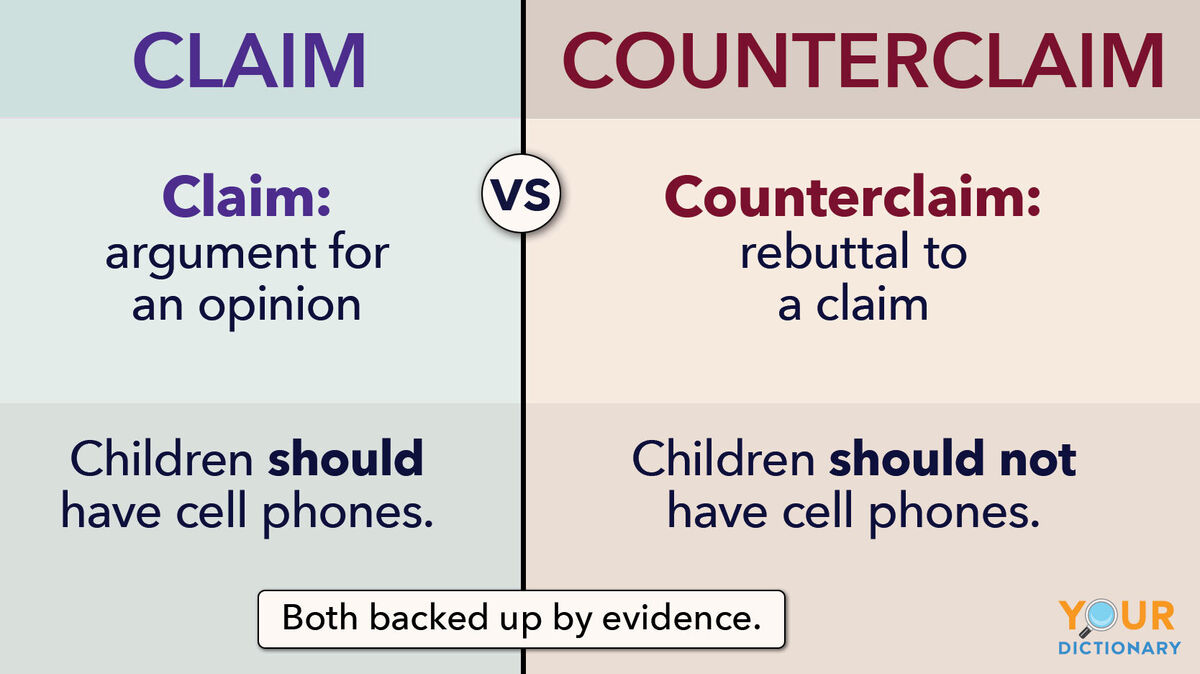 claim in argumentative essay meaning