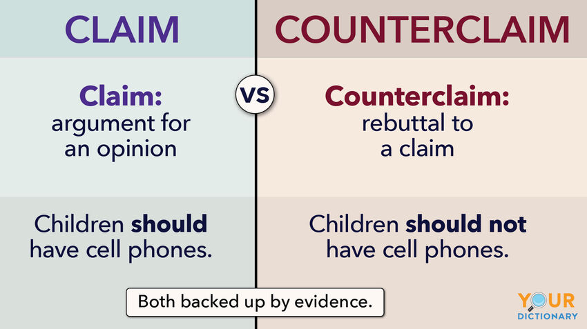 What Is The Counterclaim In An Essay