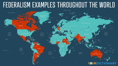 federalism examples throughout the world