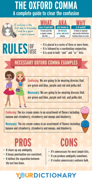 infographic oxford comma rules pros cons