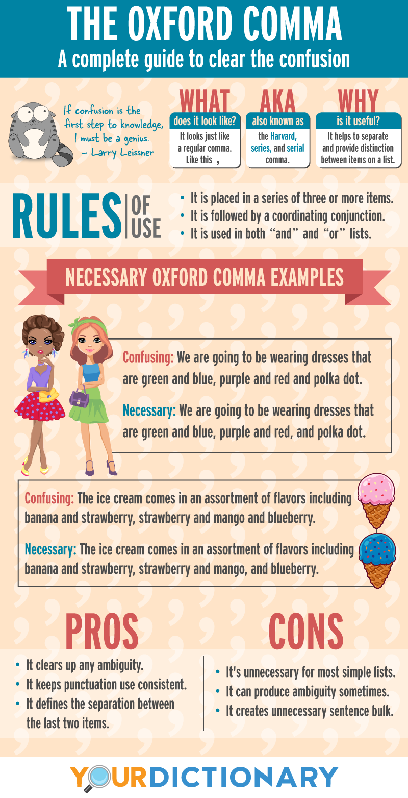 Comma Before “And” ~ Rules & Examples