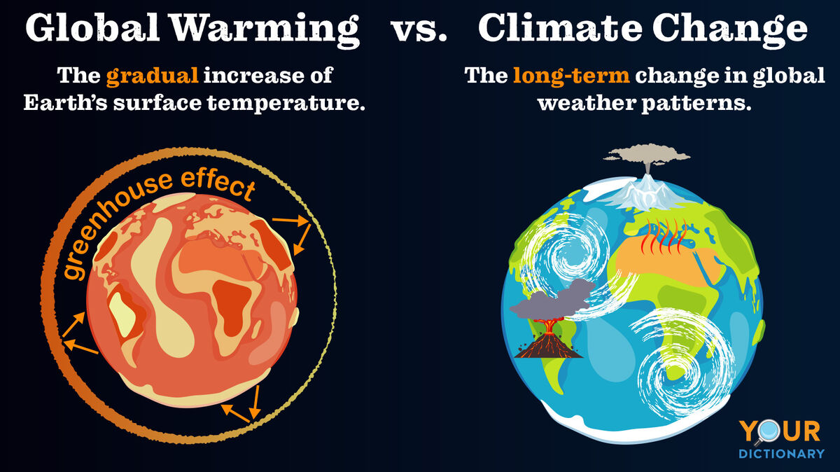 global warming versus climate change infographic