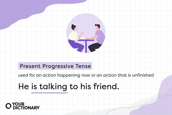 present progressive tense definition and sentence example from the article