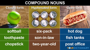 compound nouns examples showing three types