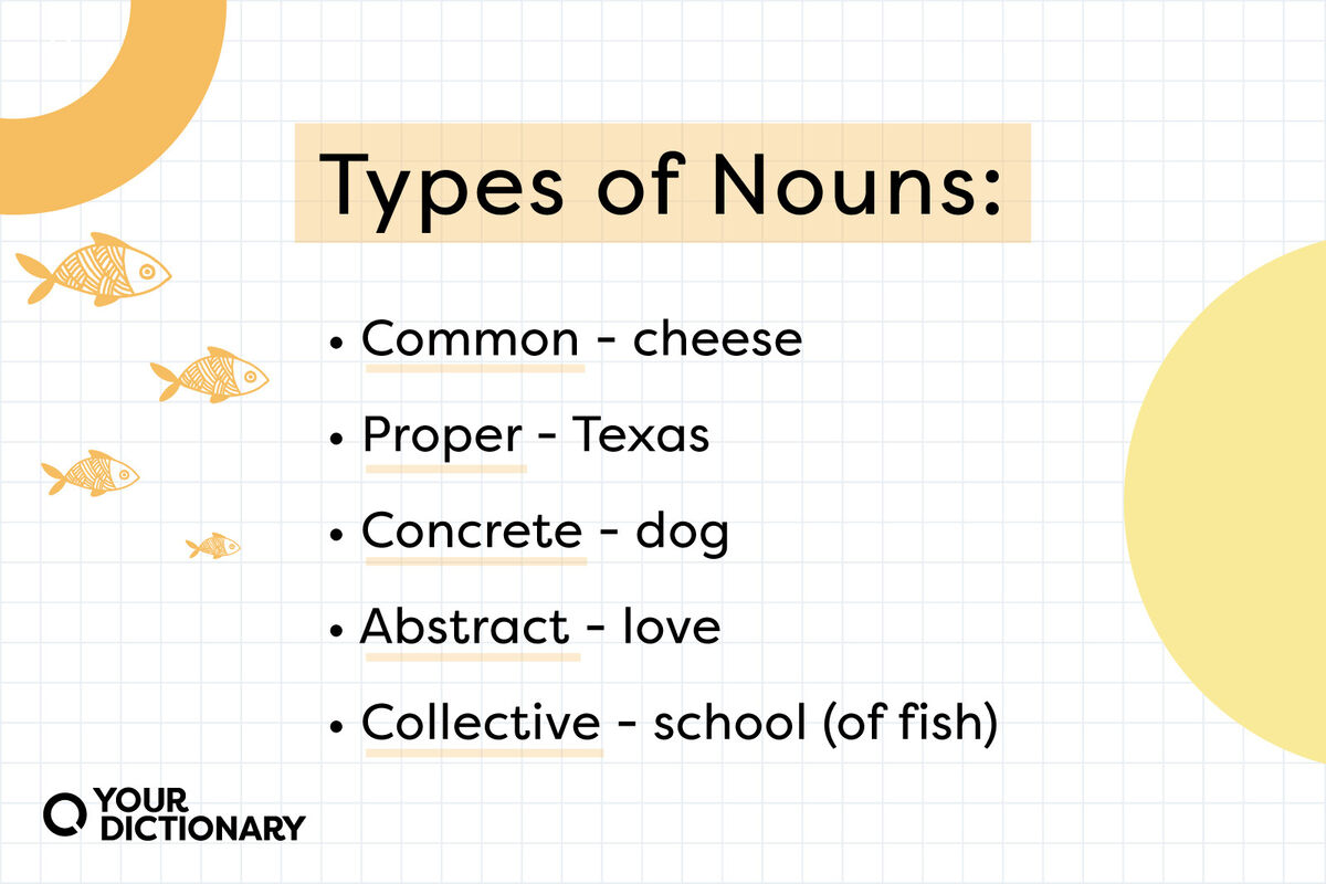 Fish icons With Types of Nouns and List of Examples