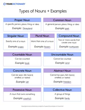 Types of Nouns, Parts of Speech Explained