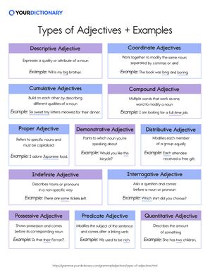 Chart With Each Type of Adjective, Its Definition, and an Example