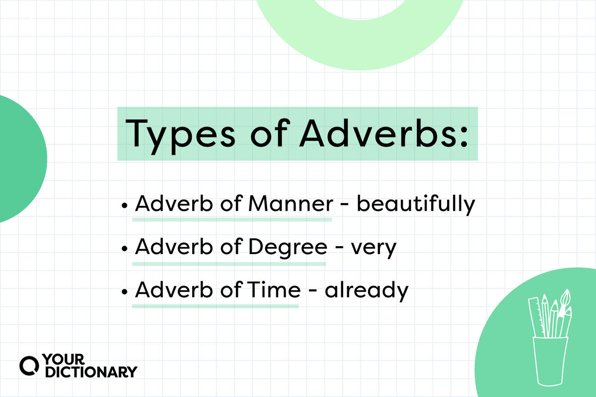 Stationery Icon With Types of Adverbs and List of Three Examples