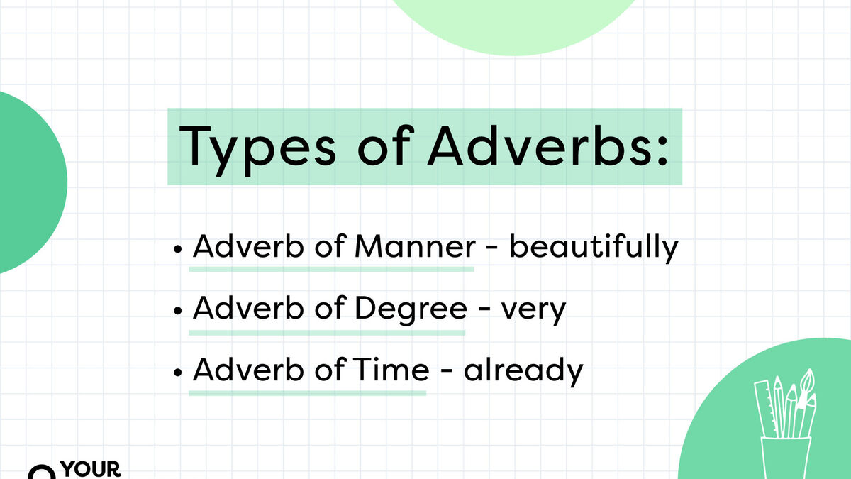 adverbs of time