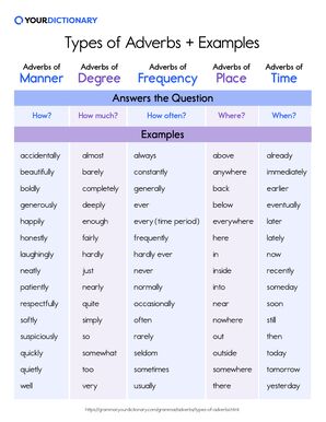 adverb list by category