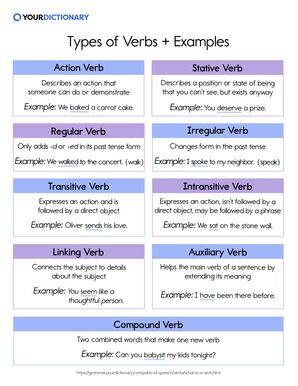 Regular Verbs: Explanation and Examples