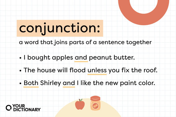 Apple and Peanut Butter Icons With Conjunction definition and Three Examples