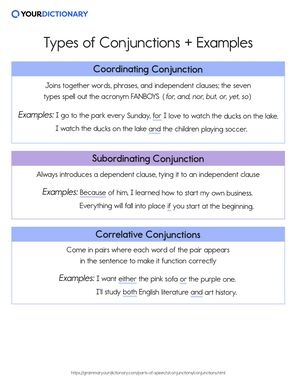 Types of Conjunctions Definition and Examples