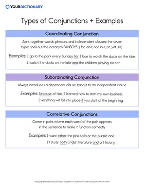 Types of Conjunctions Definition and Examples