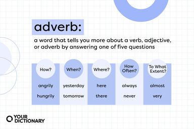 adverb definition with adverb examples that answer how, when, where, how often, and to what extent