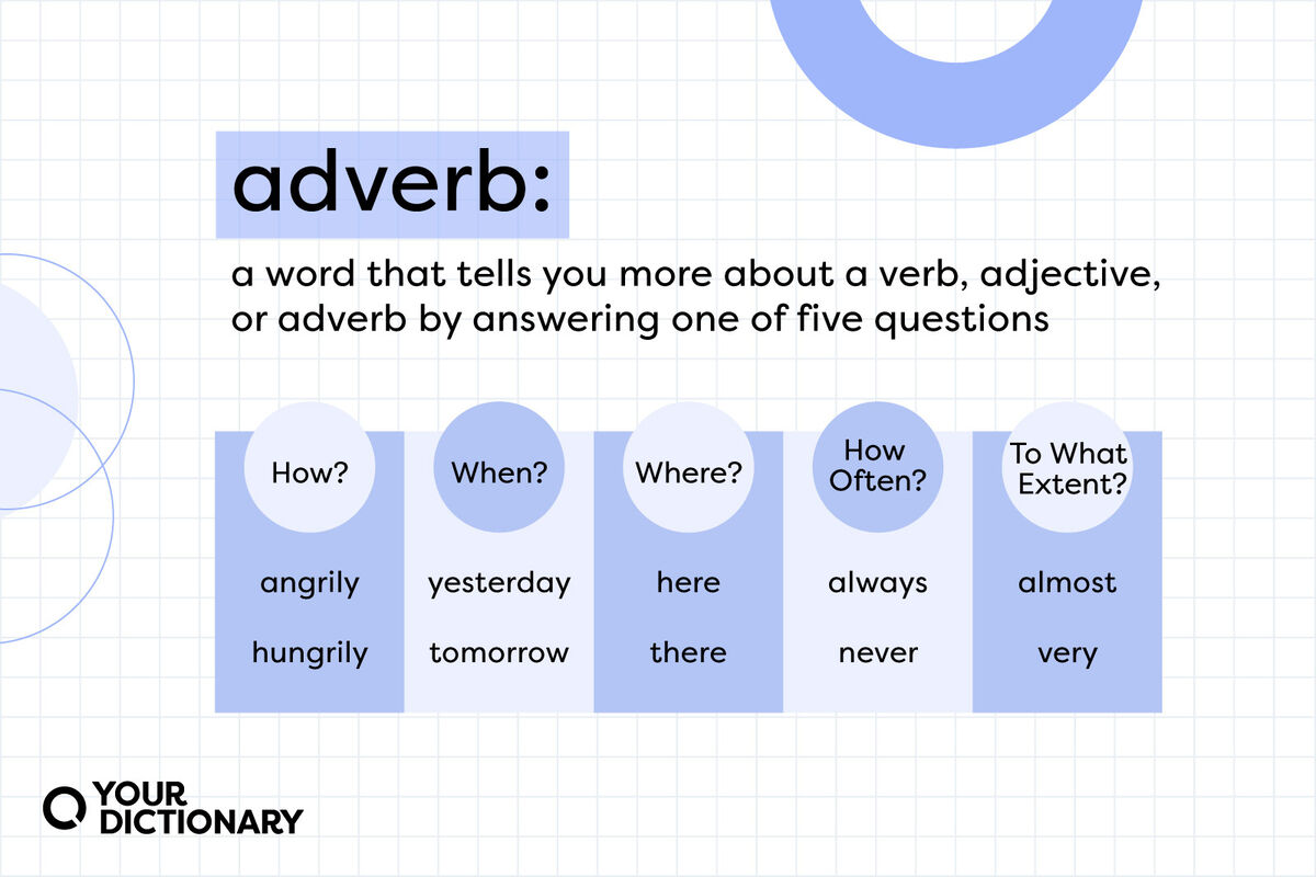 adverb definition with adverb examples that answer how, when, where, how often, and to what extent