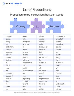 puzzle pieces with preposition definition, example sentence, and chart listing prepositions
