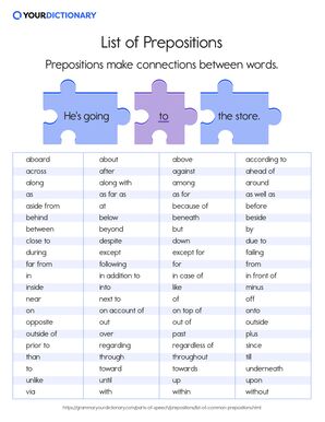 preposition list alphabetical order