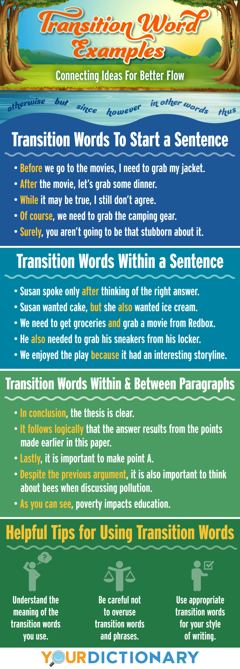 transition words examples infographic