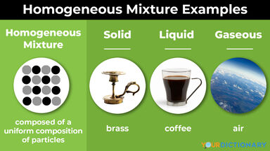 Examples Of Homogeneous Mixtures Solid Liquid And Gas