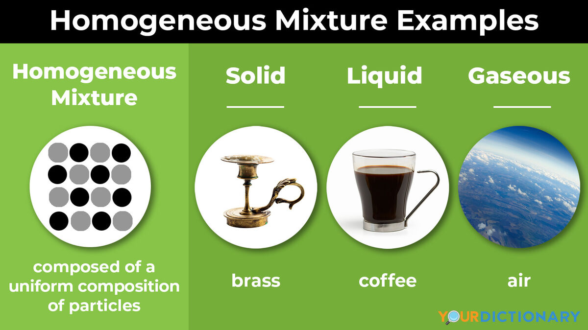 Examples of Homogeneous Mixtures Solid, Liquid and Gas YourDictionary