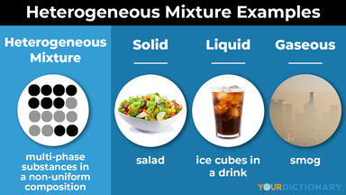 Examples of Heterogeneous Mixtures: Types Made Simple