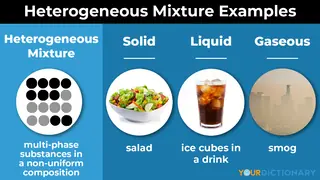 heterogeneous mixture examples solid liquid gaseous