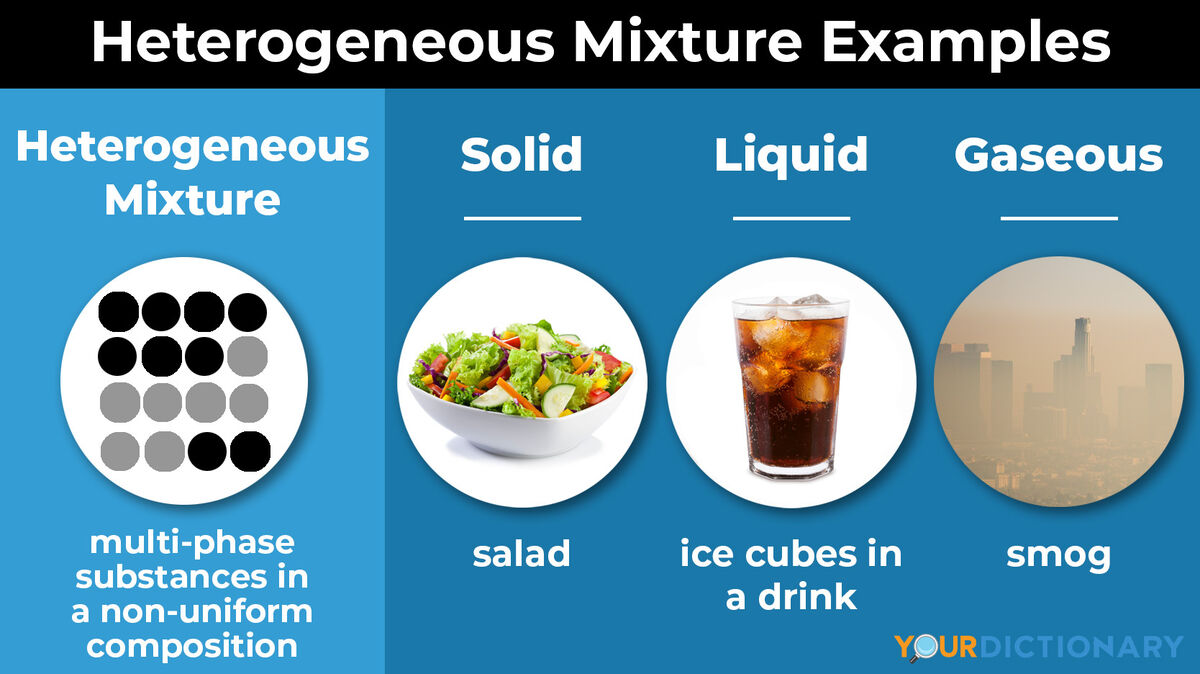 heterogeneous mixture examples solid liquid gaseous