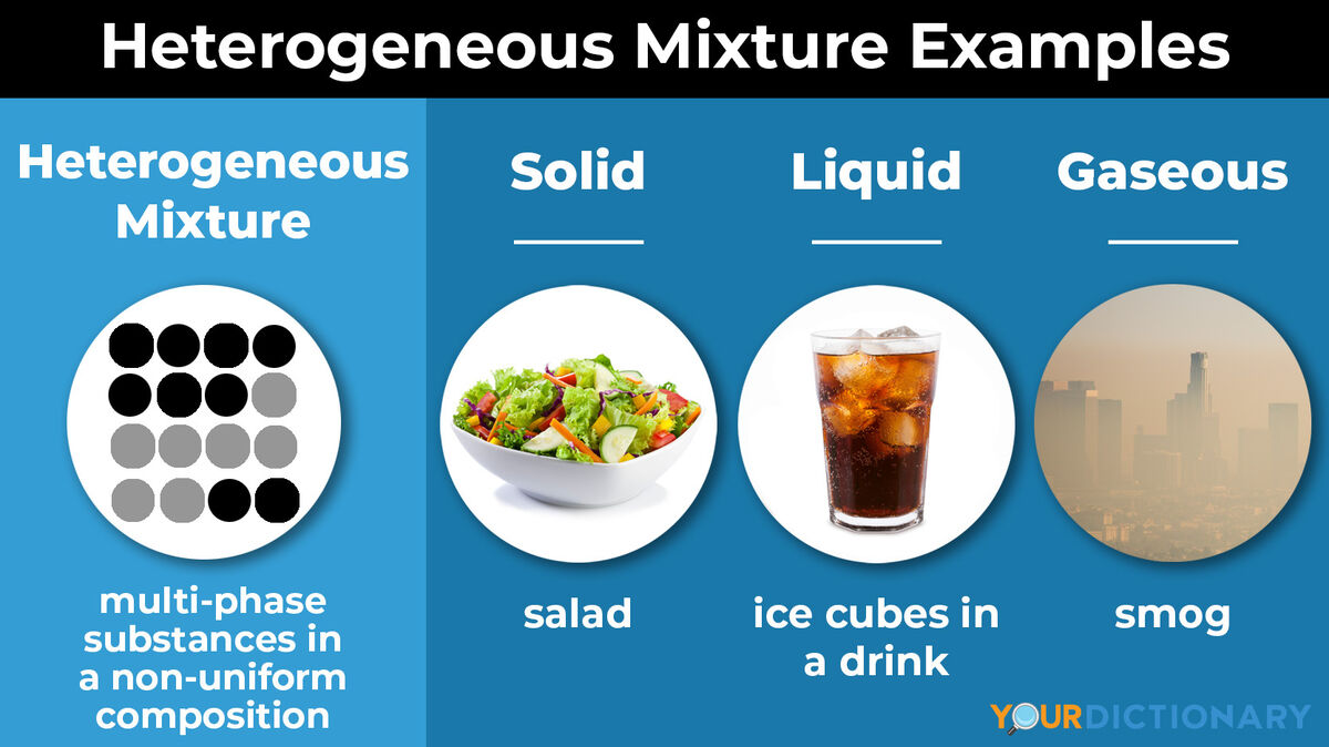 heterogeneous mixture vs homogeneous mixture