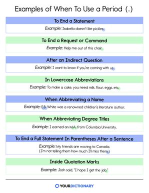 Examples of when to use a period printable