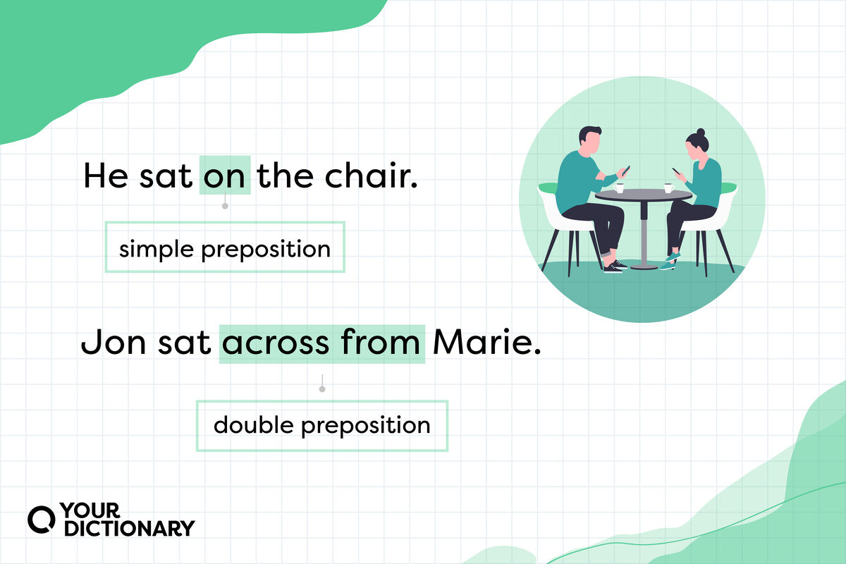 simple preposition example and double preposition example sentence that are listed in the article