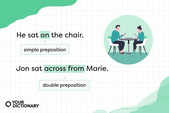 simple preposition example and double preposition example sentence that are listed in the article