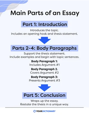 how to end a essay paragraph