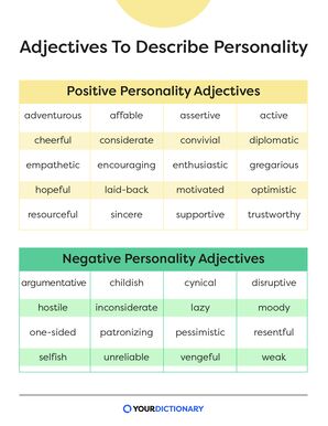 charts of positive and negative personality adjectives from the article