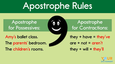 Apostrophe Rules