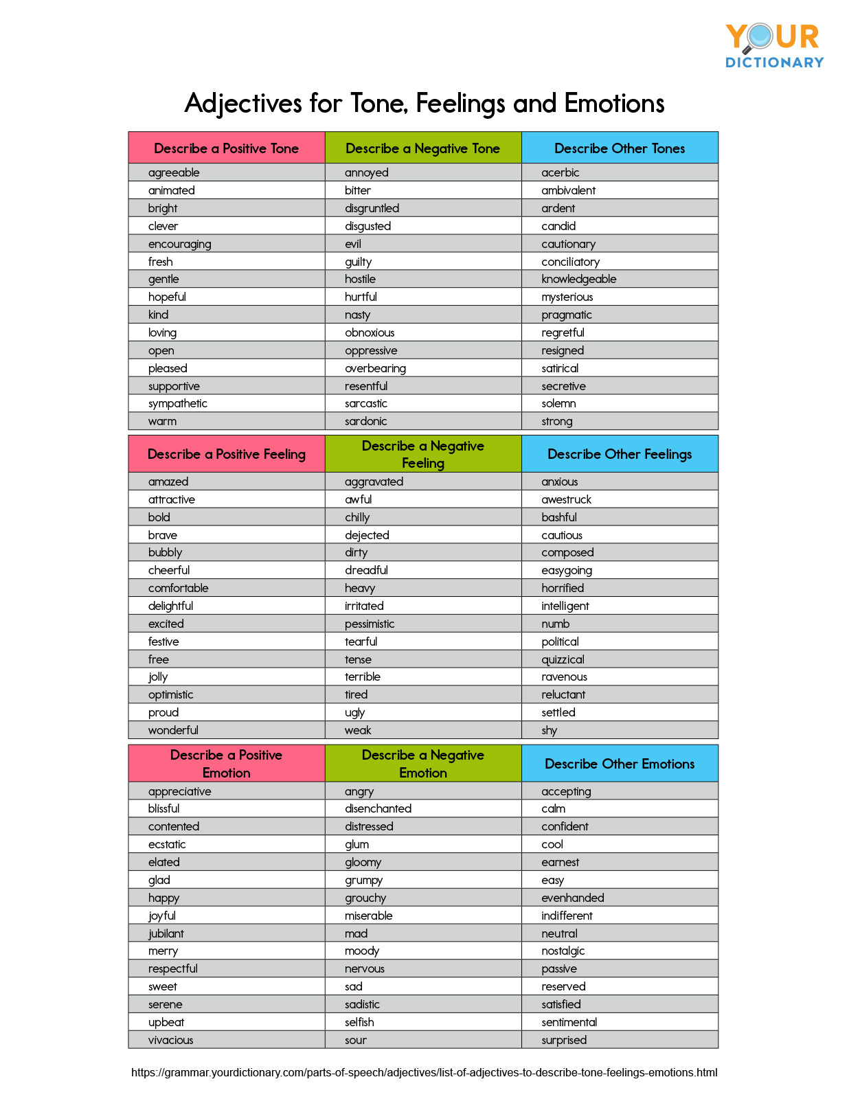 List Of Adjectives To Describe Someone S Feelings Emotions And Tone