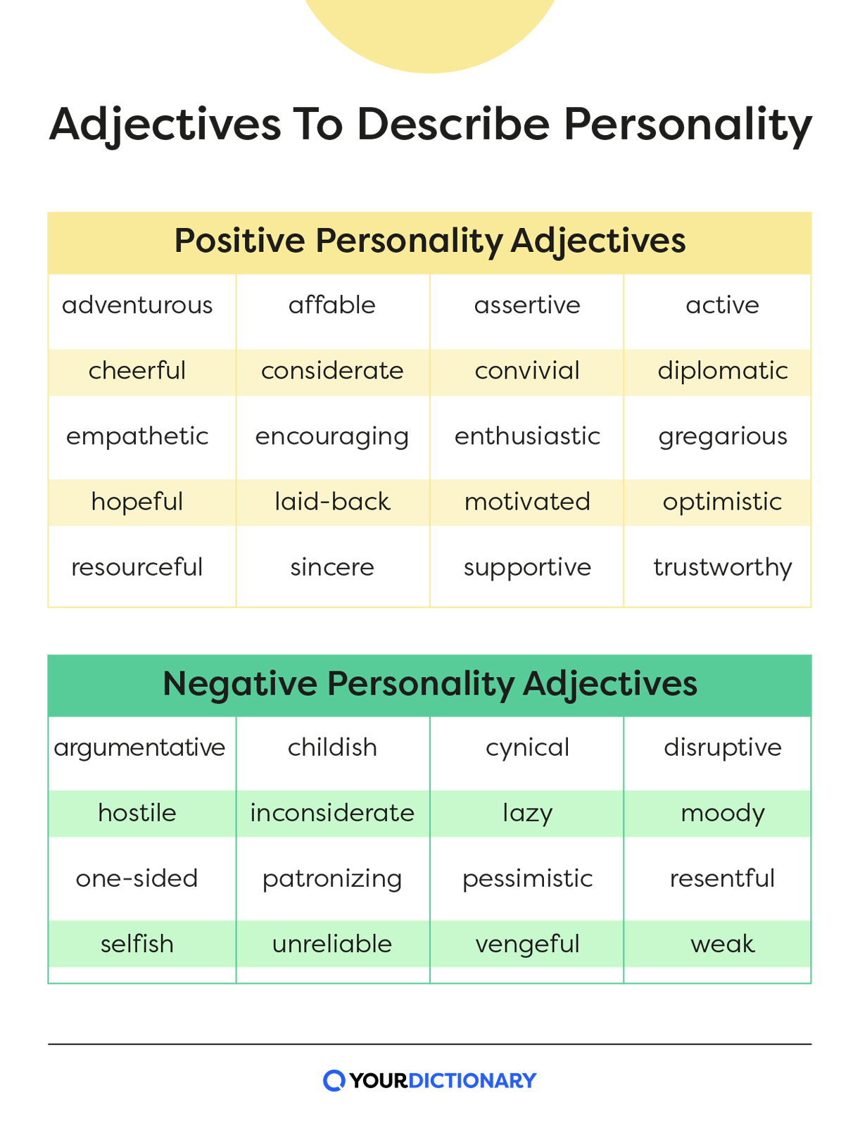 charts of positive and negative personality adjectives from the article