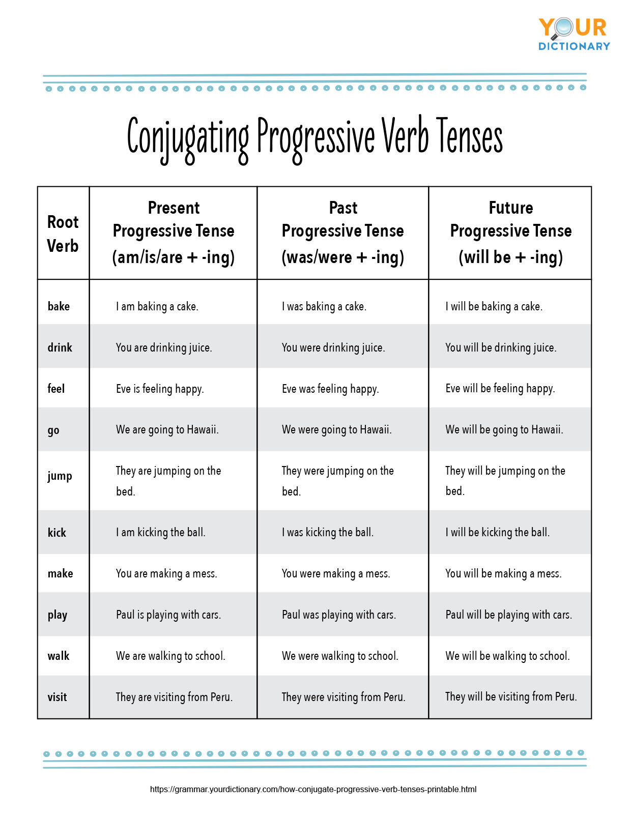 conjugating progressive verb tenses printable worksheet