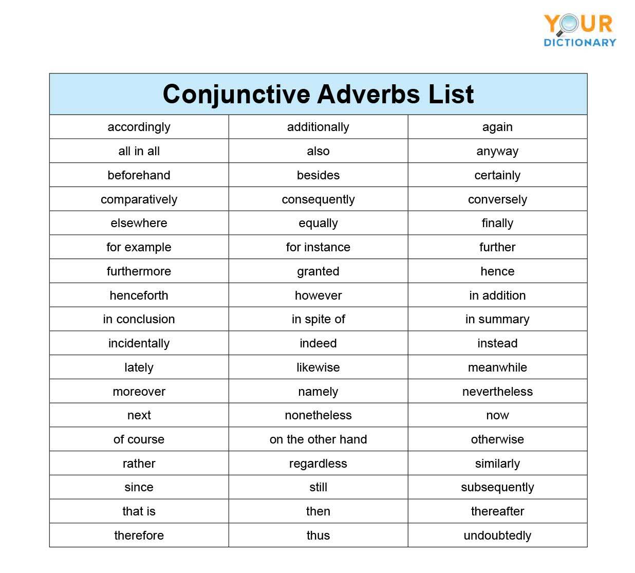 conjunctive adverbs list