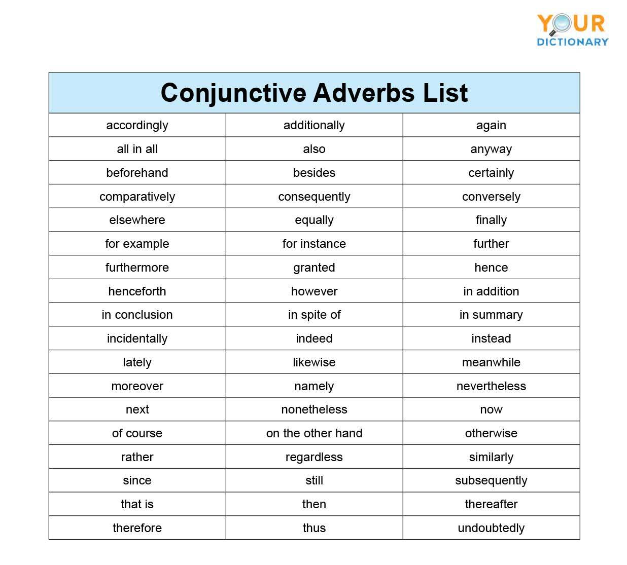 Conjunctive Adverbs Worksheet Pdf With Answers