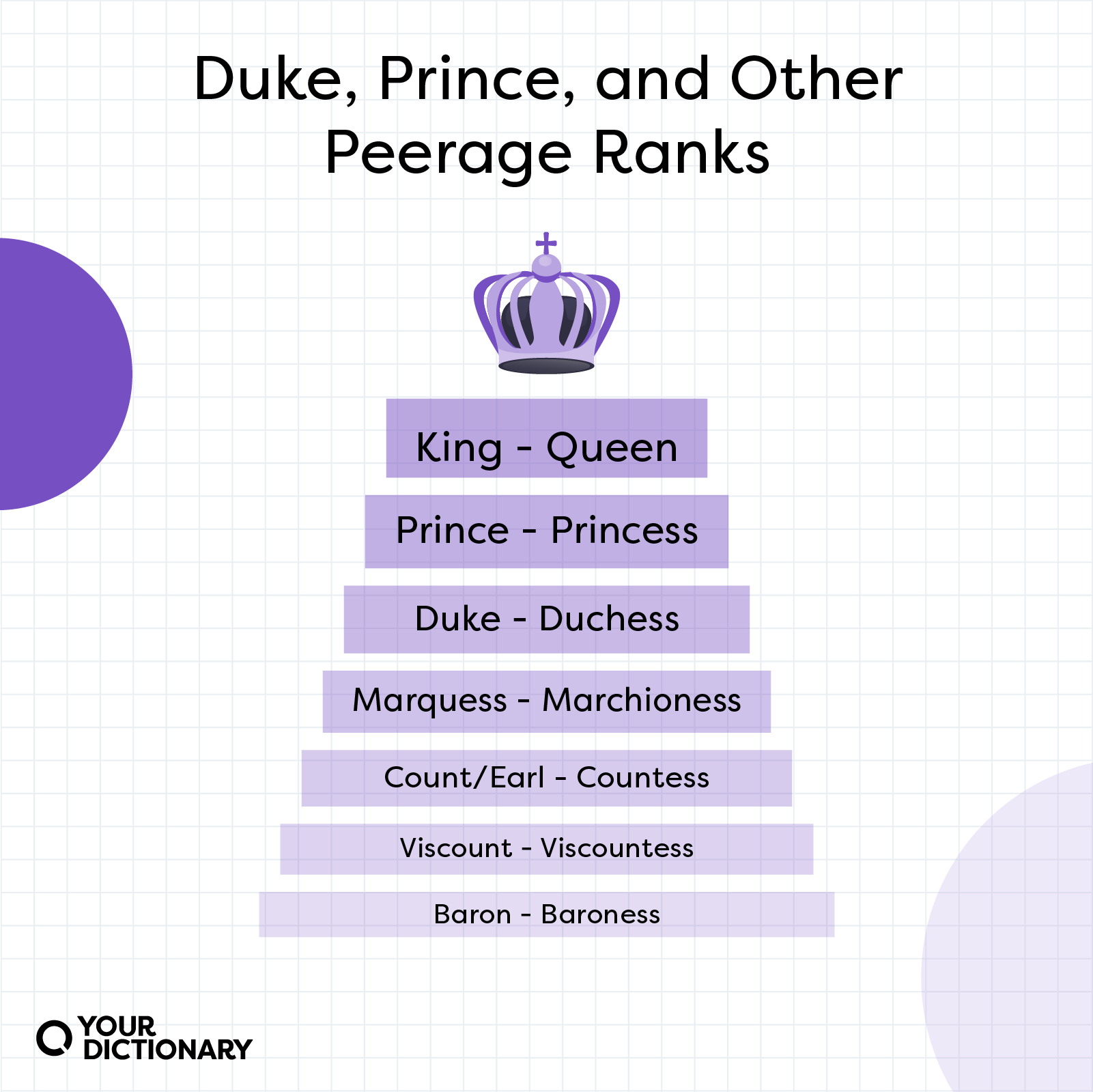 Duke Vs Prince What S The Difference   Duke Vs Prince Infographic 22 