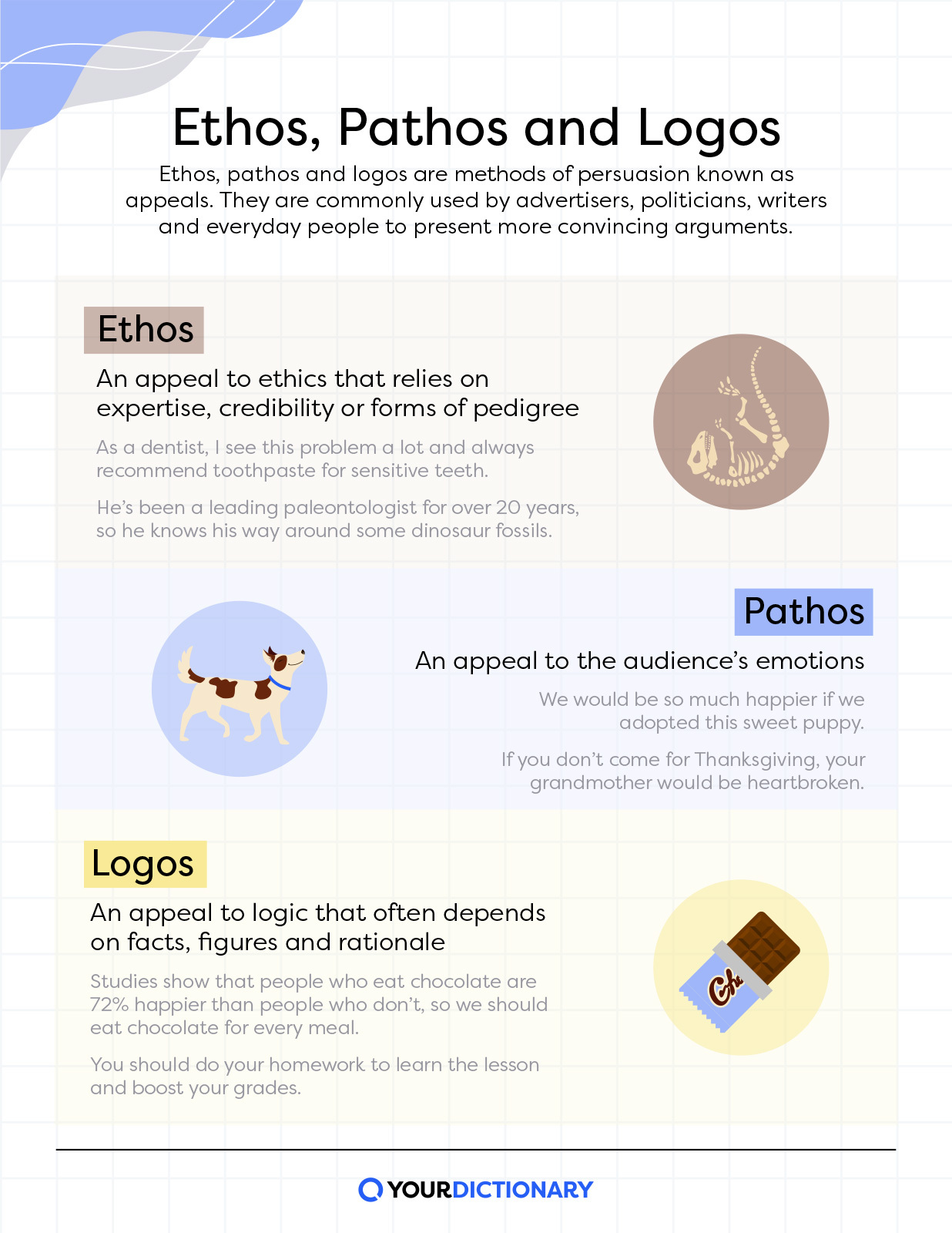 thesis statement using ethos pathos logos