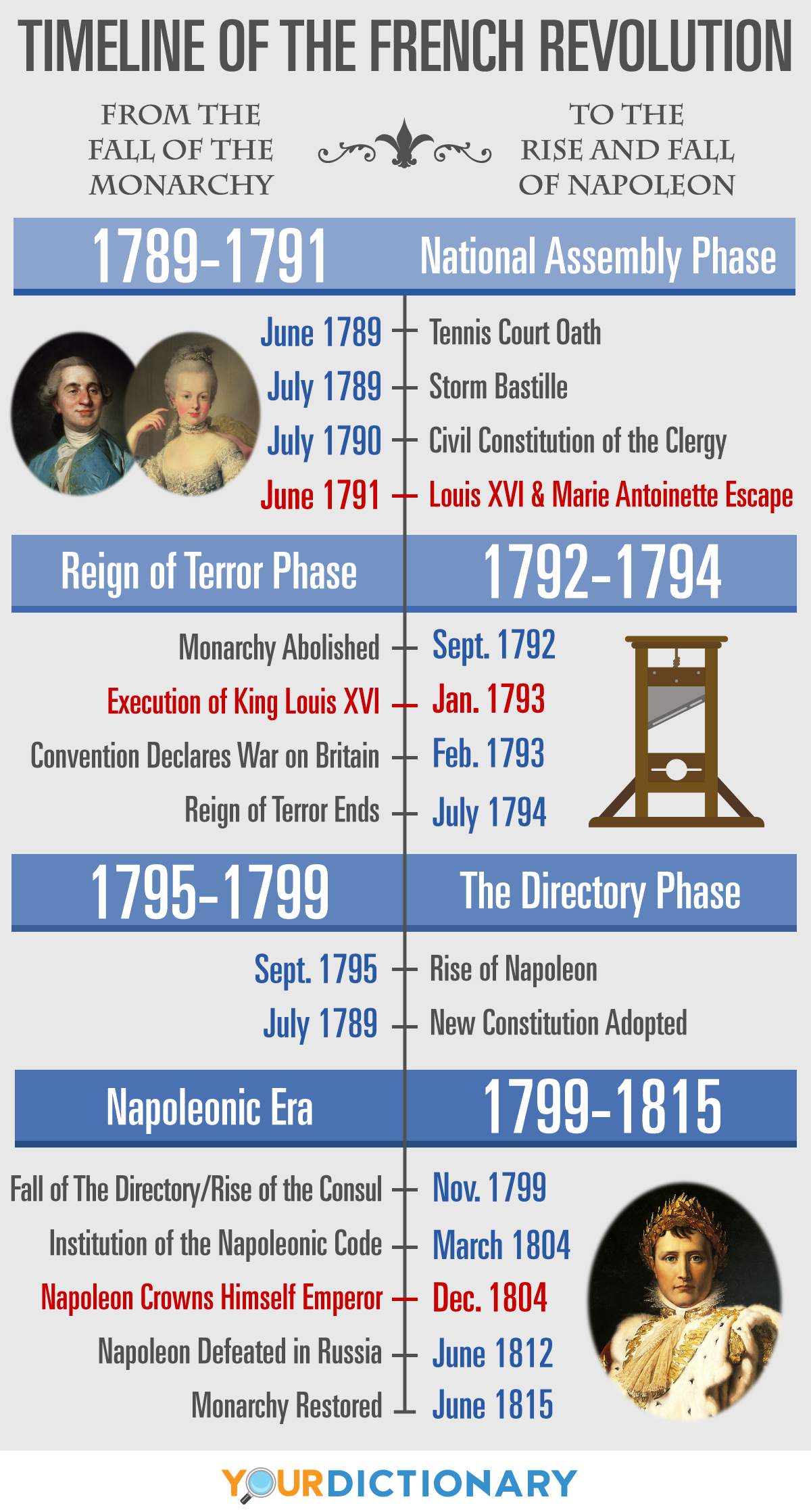 timeline of the french revolution