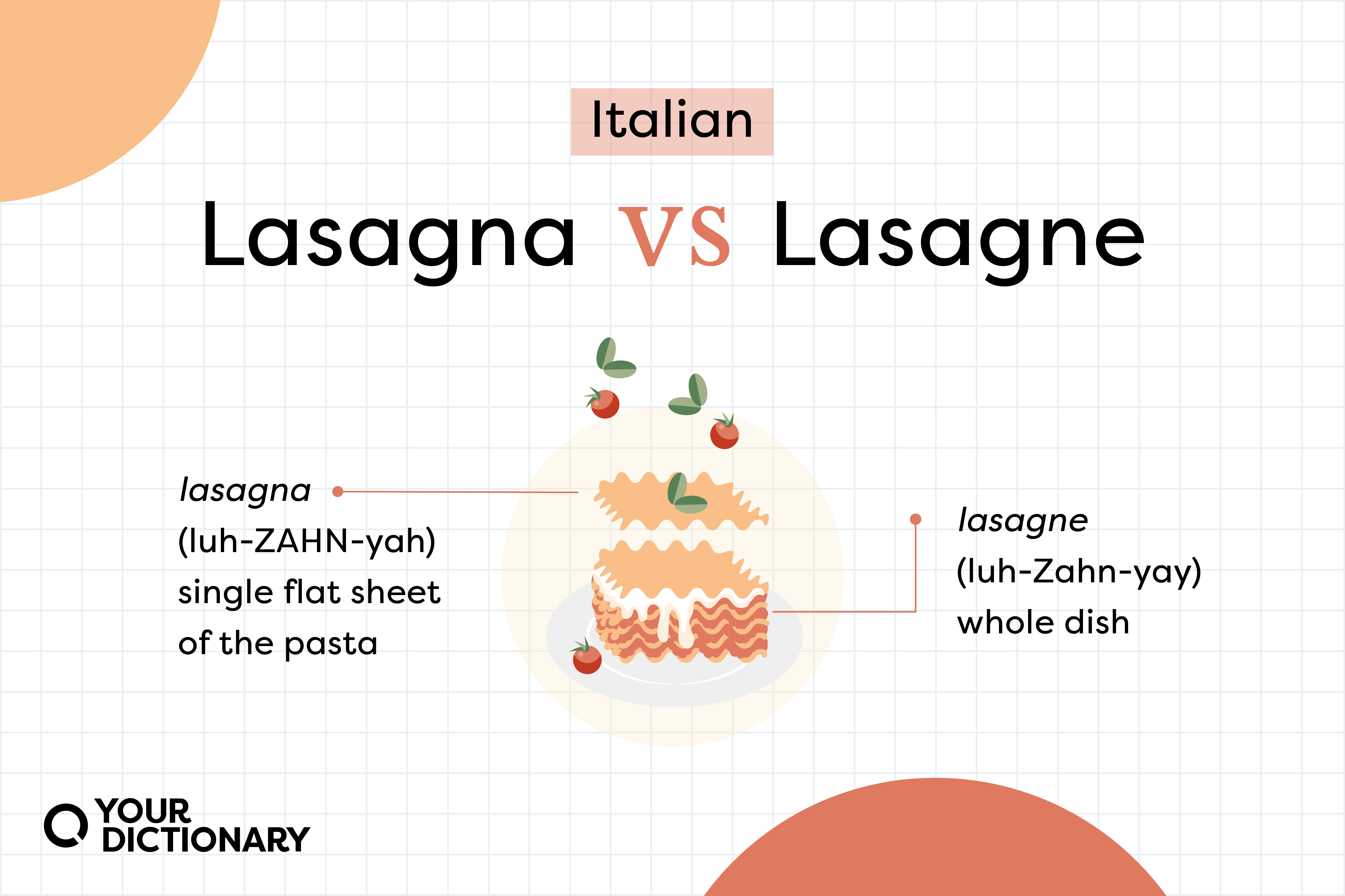 Diagram of parts of lasagne, including the lasagna which is a single sheet of pasta in Italian.