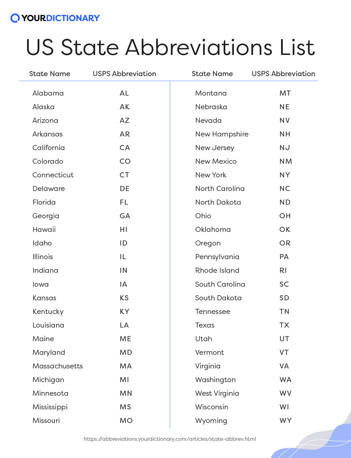 Excel List Of All State Abbreviations In Alphabetical Order BEST   List US State Abbreviations 