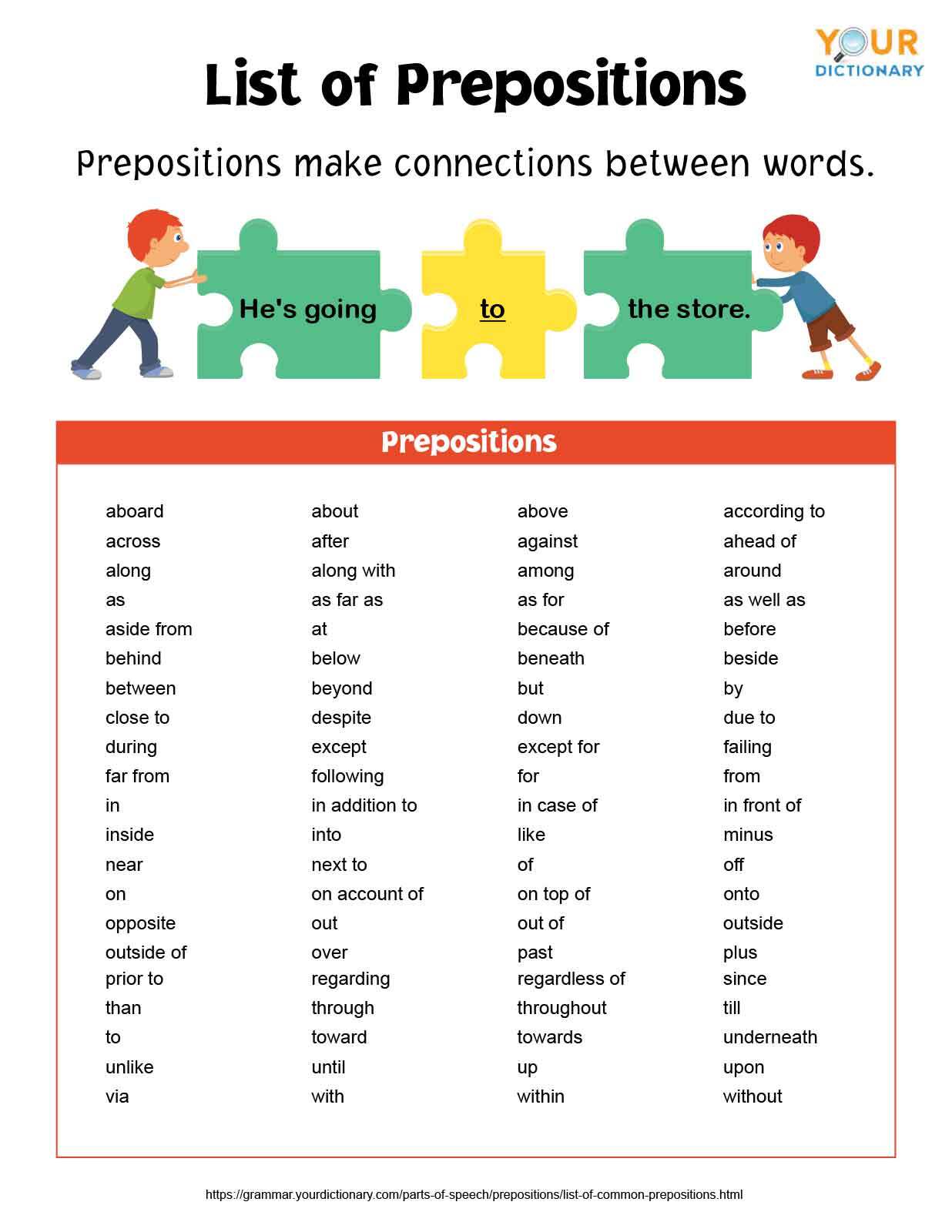 Preposition list. Prepositions list. List of prepositions in English. Verb Plus preposition. List of Types of prepositions.