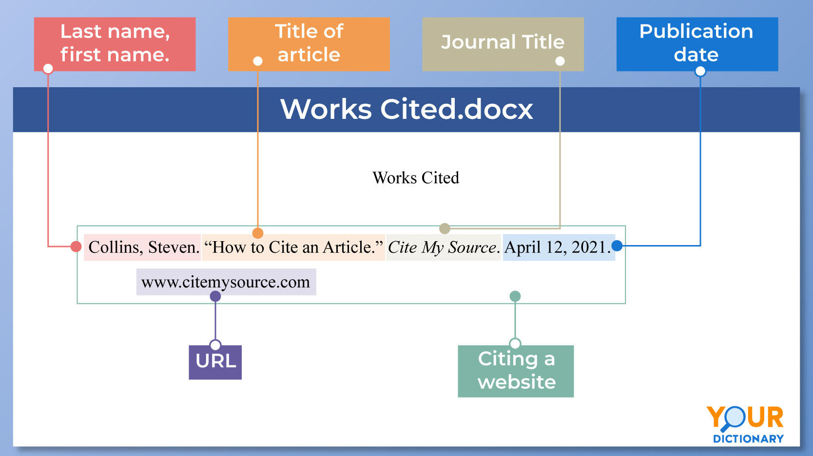 mla work cited page example for websites