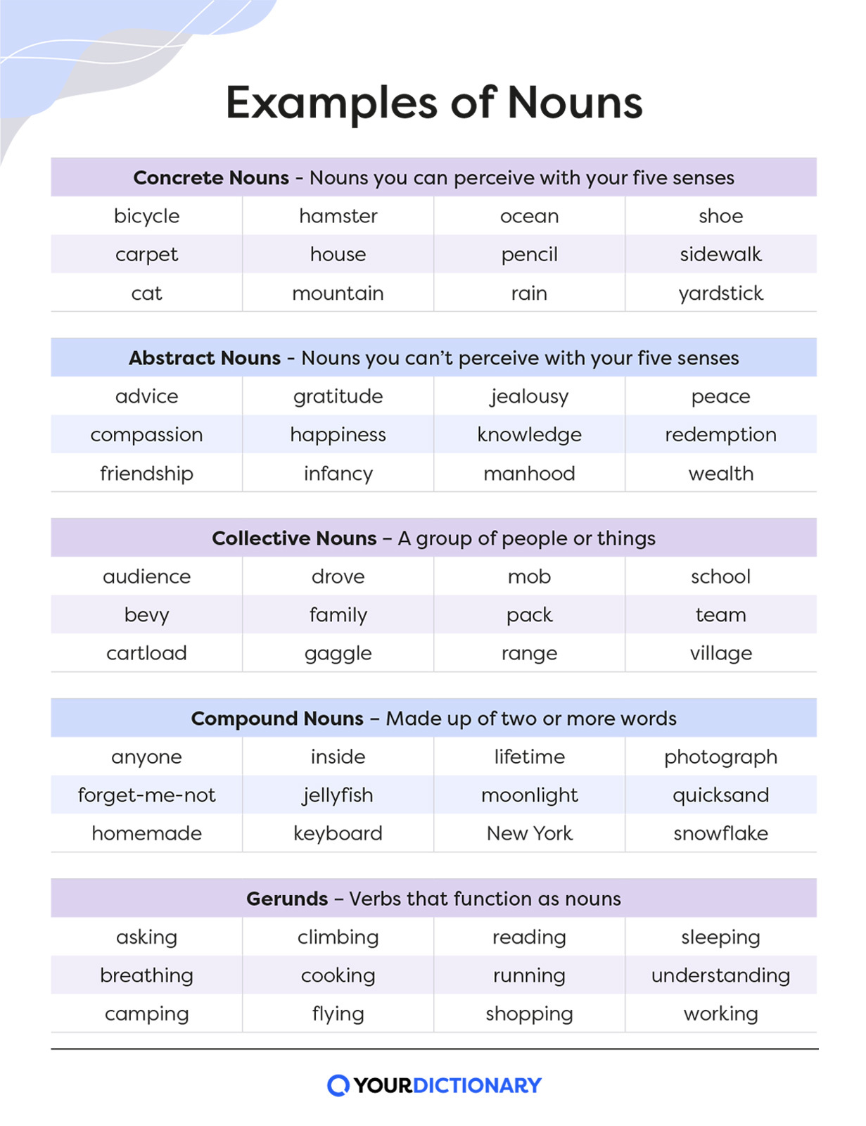 Table With Noun Examples