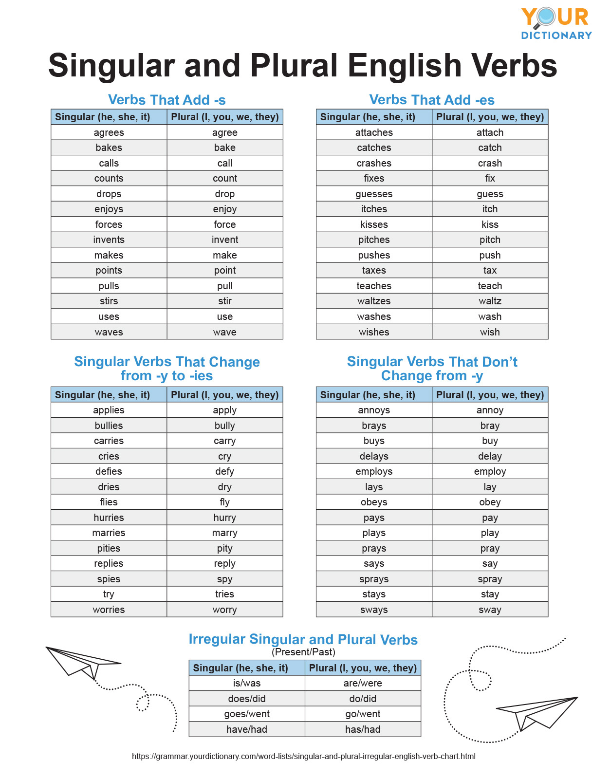 singular-and-plural-english-verbs-chart