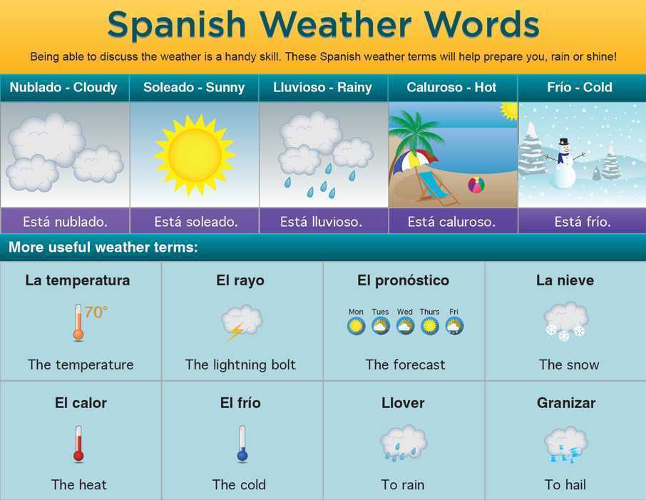 How Do You Say Weather Forecast In Spanish